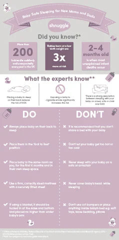 Baby Safe Sleeping for New Mums and Dads